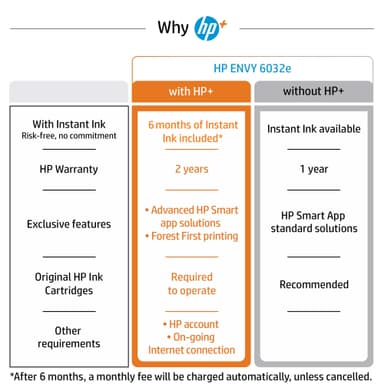HP Envy 6032e Inkjet AIO printer