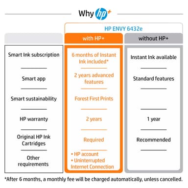 HP Envy Pro 6432e Inkjet AIO printer