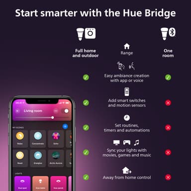 Philips Hue Luster LED-lyspære WCA 5,1W P45 E14 2-pk.