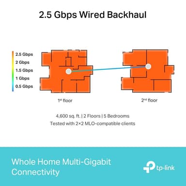TP-Link Deco BE65 Mesh WiFi system (2-pk.)