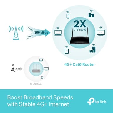 TP-Link MR600 4G+ LTE WiFi-router