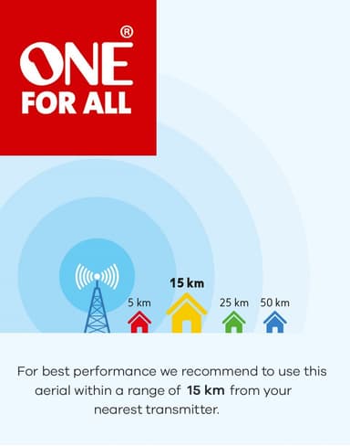 One For All innendørsantenne med forsterker SV9420