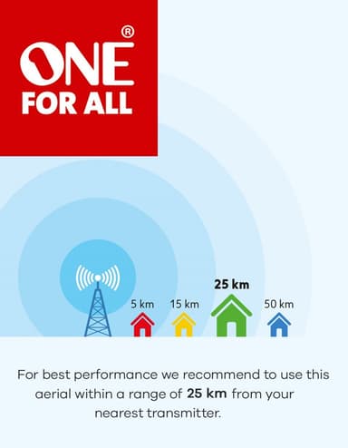 One For All innendørsantenne med forsterker SV9430