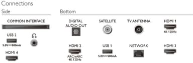 Philips 55” The Xtra PML9008 4K Mini-LED Smart TV (2023)