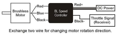 HML73M02T 730MX Brushless Motor (960KV/4230)