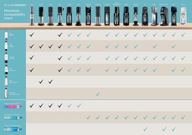 SodaStream Classic DWS kullsyreflasker 1042260770 (2-pakning)