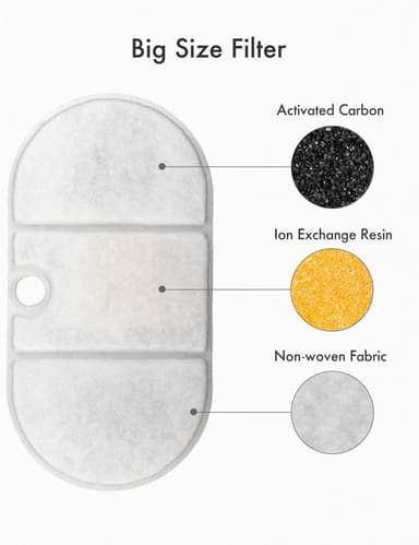 Petlibro Capsule erstatningsfiltre til vannfontene (8-pakning)