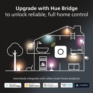 Philips Hue Dymera vegglampe 10,2 W
