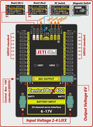 Jeti Central Box 400 w/ 2x Rsat2 & 1x RCswitch