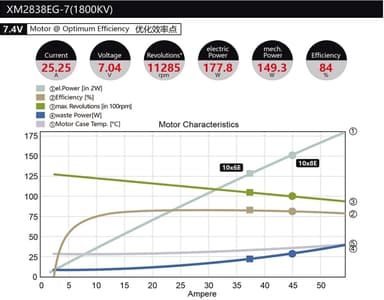 Dualsky x-motor eg-7 2838 1800kv 90gram
