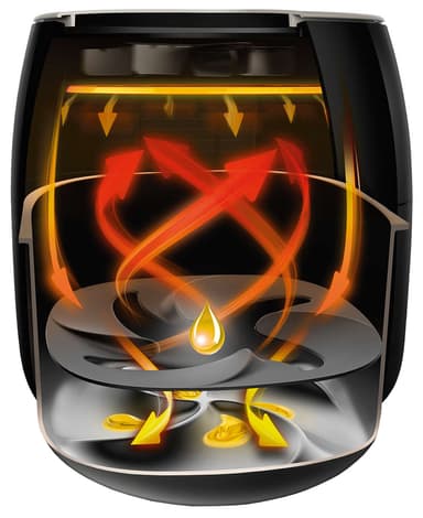 Philips Airfryer Premium 7.3L HD9650/90