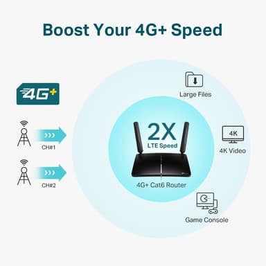 TP-Link MR600 4G+ LTE WiFi-router