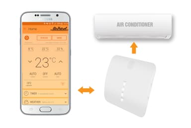 AirPatrol WiFi-enhet APW2