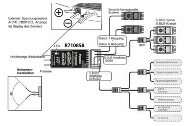 Futaba R7108SB FASST/FASSTest