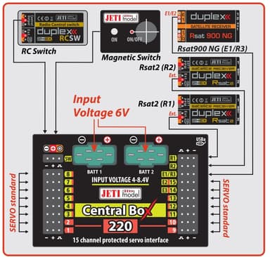 Jeti Central Box 210 w/ 2x Rsat2