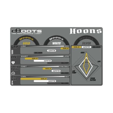 ARRMA dBoots Hoons 53/107 2.9 Silver Rear (2)
