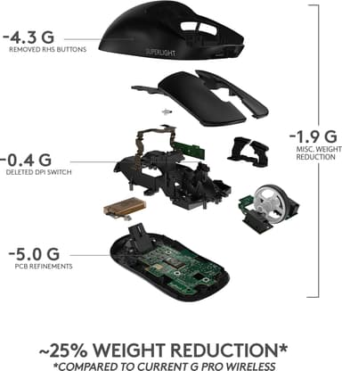 Logitech G Pro X Superlight trådløs gamingmus (sort)