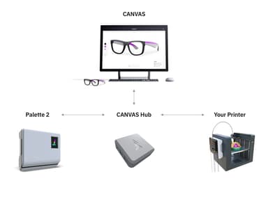 Canvas Hub S