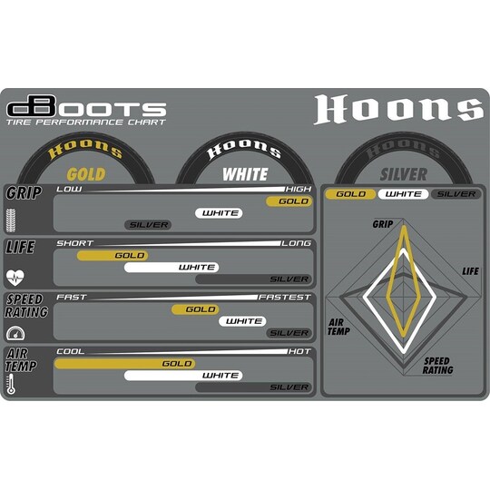 ARRMA dBoots Hoons 42/100 2.9 Belted Silver (2)