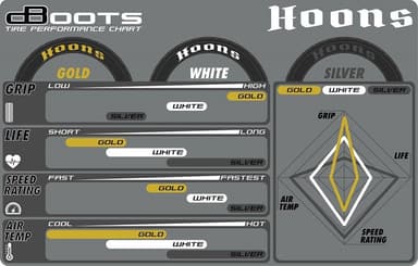 ARRMA dBoots Hoons 42/100 2.9 Belted Silver (2)
