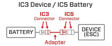 Spektrum Overgang - IC5 til IC3