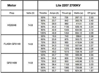 XNOVA 2207 Lite Series 2700KV 1pc