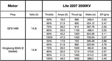 XNOVA 2207 Lite Series 2500KV 4pcs