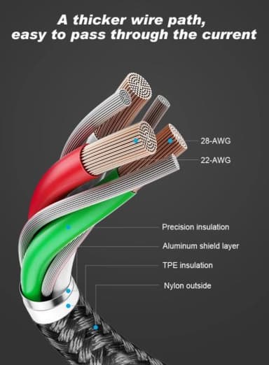 Micro USB-kabel 0,9 m svart