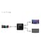 Manuell toveisk HDMI-bryter / splitter 2x1 / 1x2 - 4K