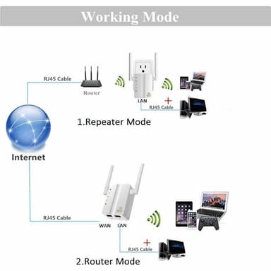 Wifi repeater / trådløs ruter og tilgangspunkt