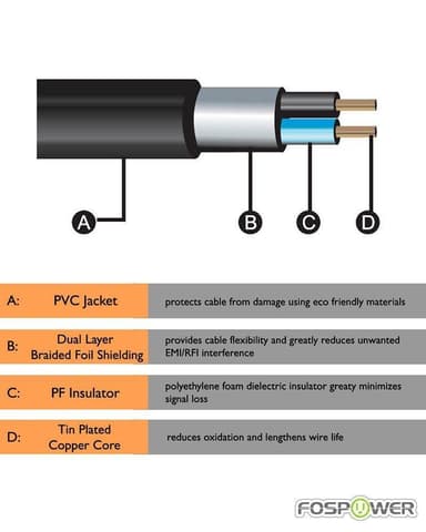 Forlengningskabel for lyd 3,5 mm hann - 3,5 mm hunn, 1,5 meter