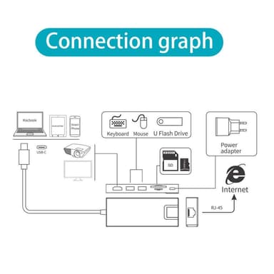 8-port USB-C-hub med HDMI, Ethernet, USB, SD / TF-kort