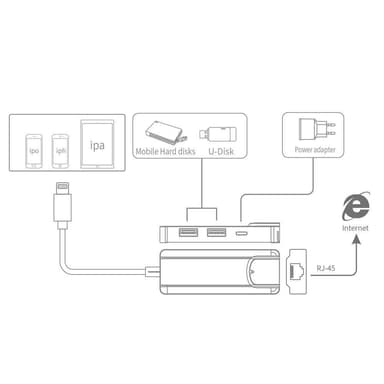 Nettverksadapter Lightning til RJ45 Ethernet