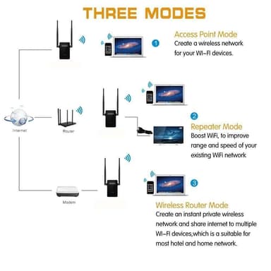 WiFi Repeater - signalforsterker 300 Mbit / s 2,4 GHz