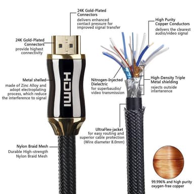 HDMI-kabel 4K / 60 Hz - 1,5 meter - 2 stk