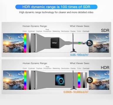 6K Android 10.0 HD Smart TV Box 2 GB + 16 GB