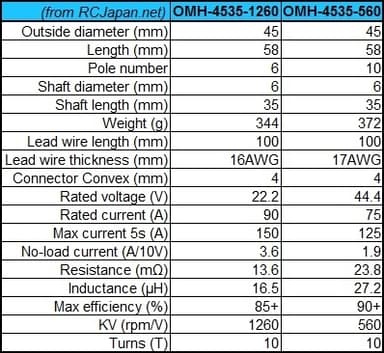 OS OMH-4535-560kv 600 12S