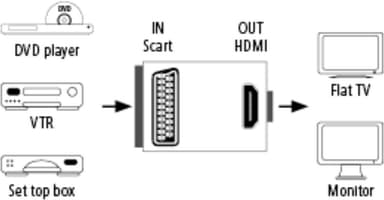 Hama  Scart to HDMI AV adapter