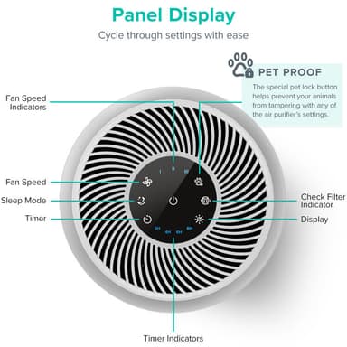 Levoit Core P350 Pet Care True Hepa luftrenser