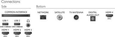 Philips 65" OLED705 4K OLED TV (2020)