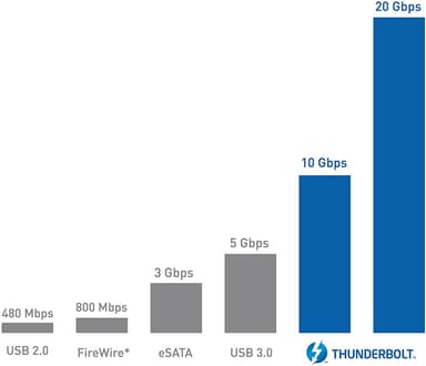 Cable Matters Intel Certified Thunderbolt 3 USB C Kabel 2M 20Gbps 100W Power Delivery Dual 4K 60Hz UHD Black