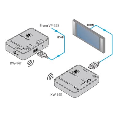 Kramer KW-14TR trådløs HDMI sender og mottaker