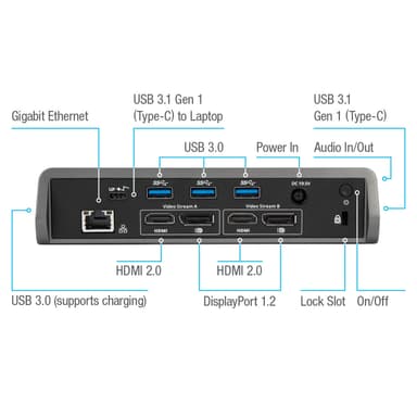 Targus DOCK180 DV4K universal dockingstasjon