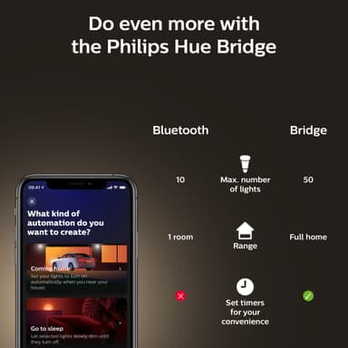 Philips Hue WA 7W Fil G93 E27