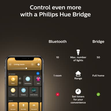 Philips Hue WA 8W A60 E27 2-pk.