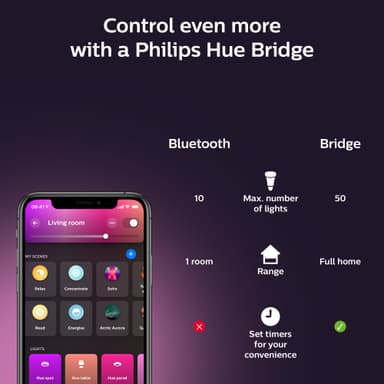Philips Hue WCA lyspære 11W A60 E27