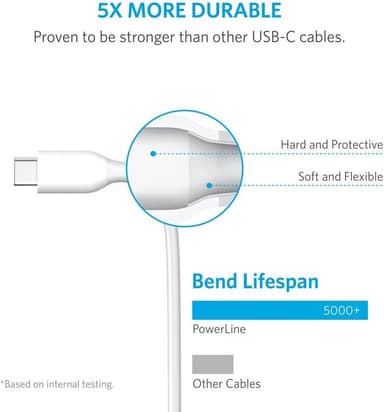 Anker Powerline USB-C til USB 3.0-kabel 0,9m (hvit)