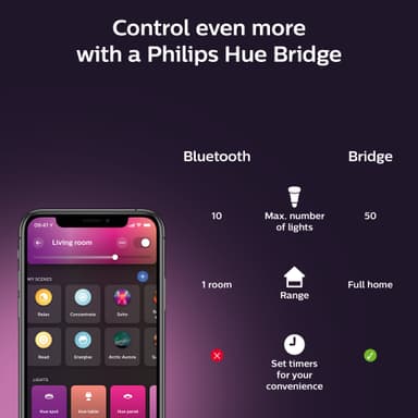 Philips Hue Centura innfelt spotlys 3x5,7W (sort)