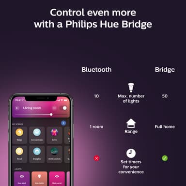 Philips Hue Centura innfelt spotlys 5,7W (sort)