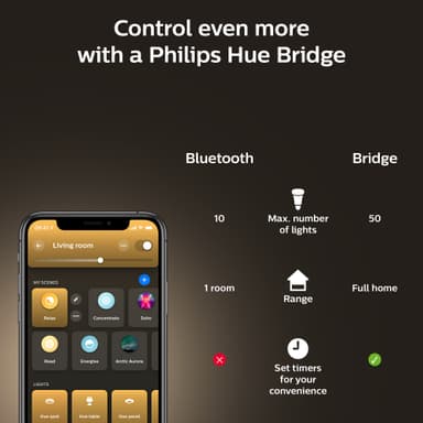 Philips Hue Milliskin innfelte spotlys 3x5 (Hvit)
